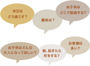 それよりも私たちが知りたいのは、 お客様の生活スタイル。