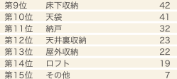 不満ランキング