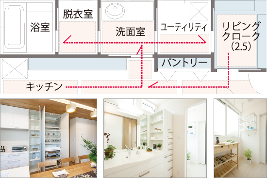 キッチン⇒水回り動線の工夫