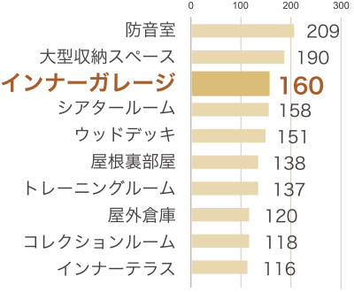 取り入れたい趣味の工夫ベスト10