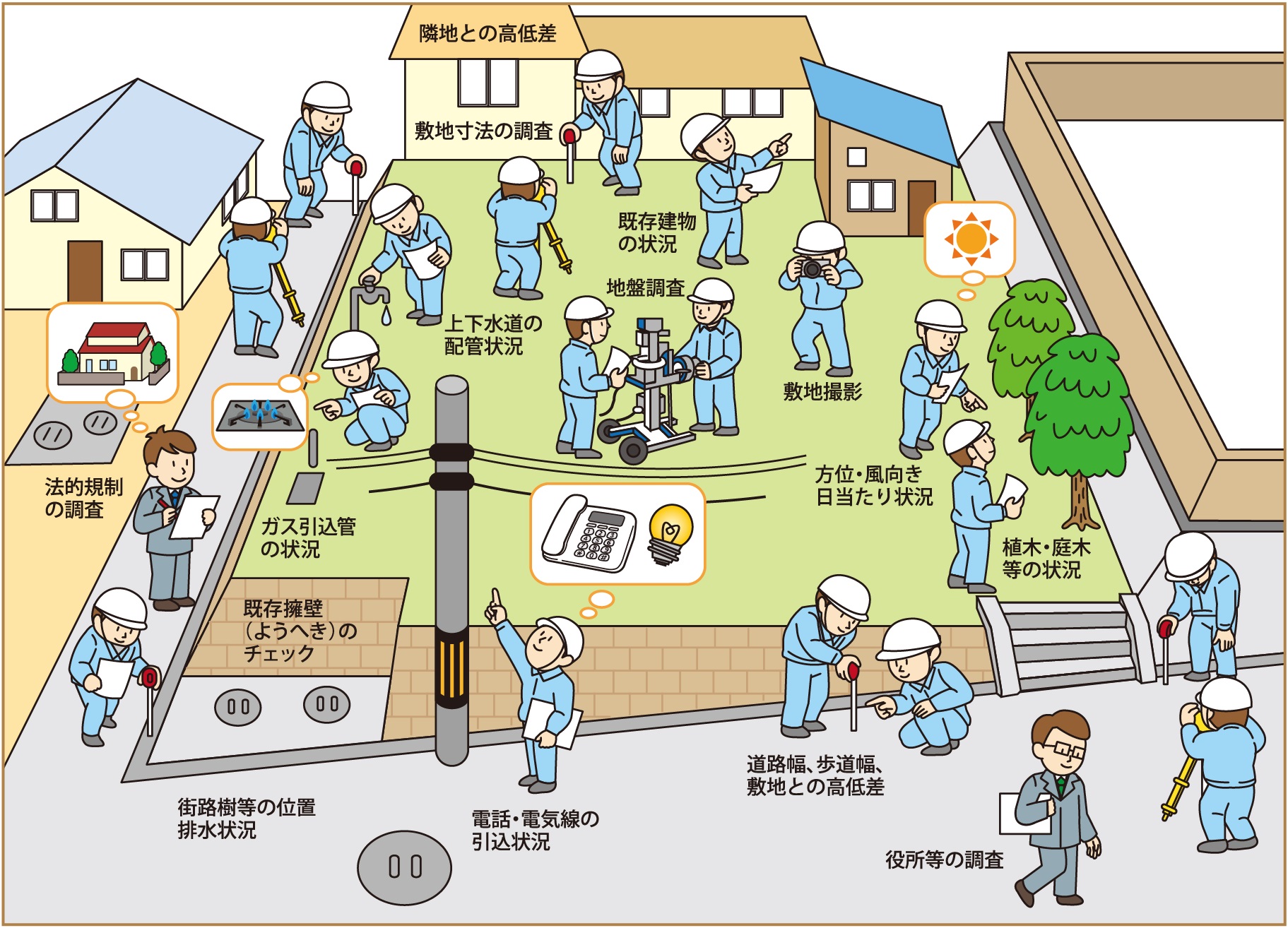 プロによる本格的な敷地調査